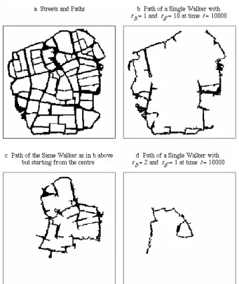 Figure 8: Exploring Paths of Single Walkers