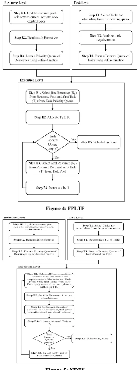Figure 4: FPLTF 
