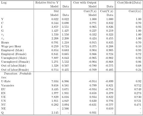 Table 4: Basic Properties (HP=100000)