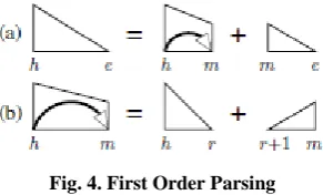 Fig. 4. First Order Parsing 