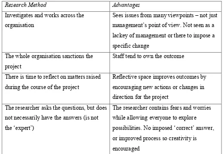 Table 6.1 Socio-analytic methods and advantages 