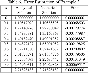 Table 6. Error Estimation of Example 3