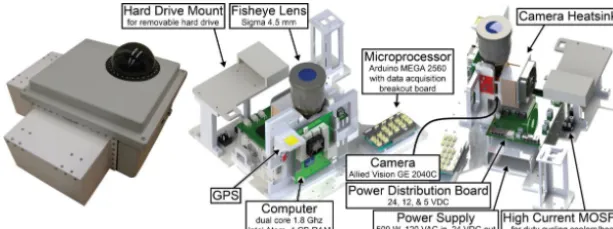 Figure 1. The UCSD Sky Imager enclosure (left) and a CAD model showing the layout of system components (right).2  
