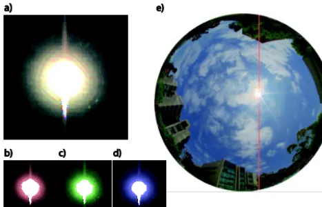 Figure 3. (a). (a) Diffraction pattern measured with a 1000 µm aperture on USI 1.8, with  Diffraction pattern measured with a 1000 µm aper-ture on USI 1.8, with red, green, and blue color components shown