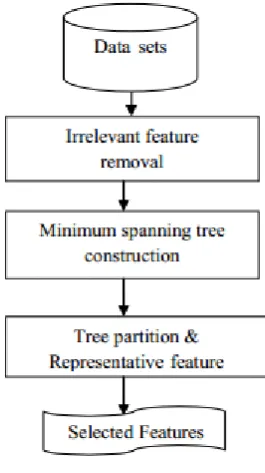 Figure 1:  Least crossing tree 
