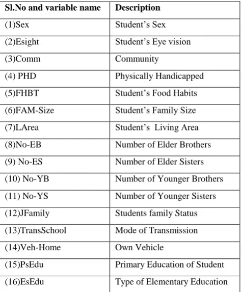 Table 1: Student Features subsets 
