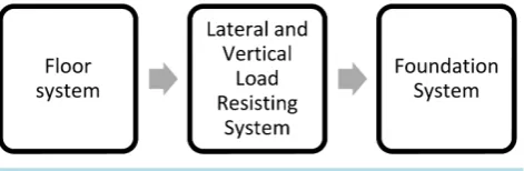 Figure 2. Optimisation order.                             