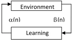 Figure 1: The relationship between automata and Automata 