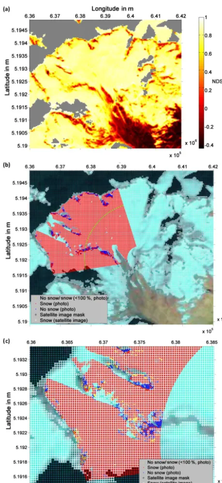 Figure 5. We outline here the internal processing steps within theremote sensing routines of PRACTISE