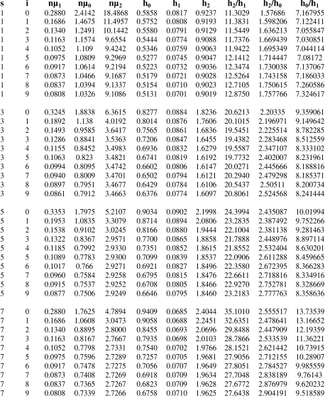 Table 1. Relative slopes for Acceptable and Limiting Quality Levels