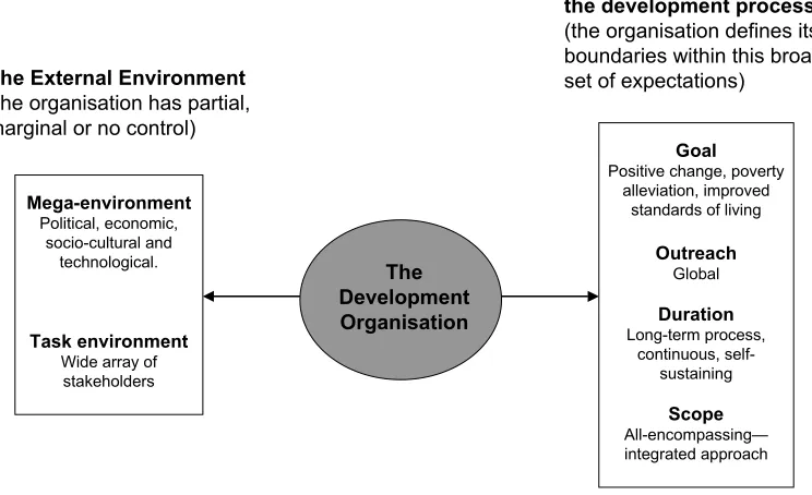 Figure 3.1.  The development organisation in context