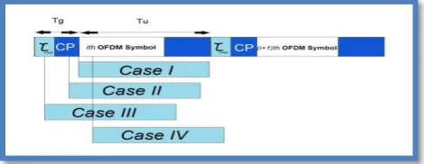 Figure 1: Four different cases of STO [6]. 