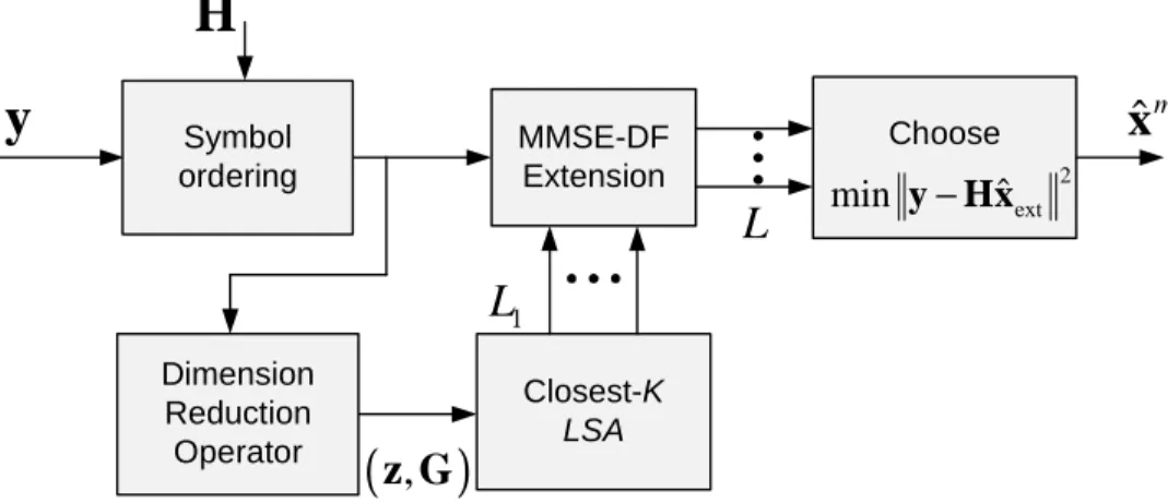 Figure 3.2: Block diagram of the RD-MLS detector.