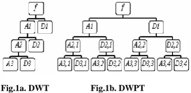 Fig.1b. DWPT 