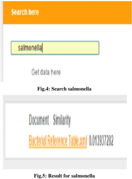 Fig.4: Search salmonella 
