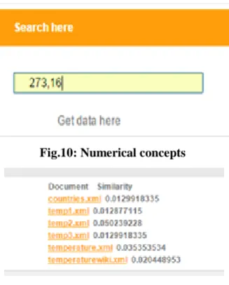 Fig.10: Numerical concepts 