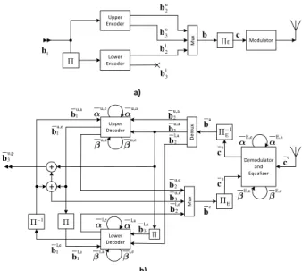 FIGURE 1. The iterative equalization and decoding system.
