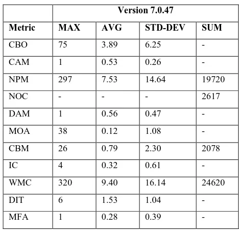 Table VI. Descriptive statistics for Version 7.0.47 
