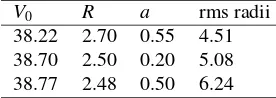 Figure 6. The absolute values of the real NRVDF and imaginaryNWH parts of the calculated optical potentials for the 8B58Ni