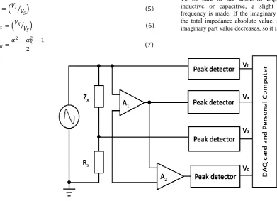 Fig 2: Peak detector circuit 