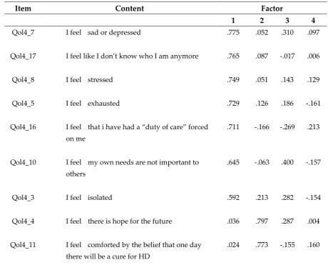 Table 4.  Pattern Matrix of rotated factor loadings for section 4 