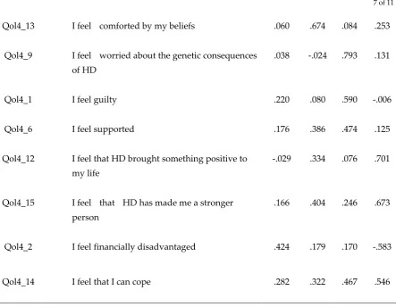 Table 5.  Test-retest correlations for Sub-scales 