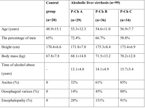 Table 1. Demographic and clinical characteristics of study and control groups. 