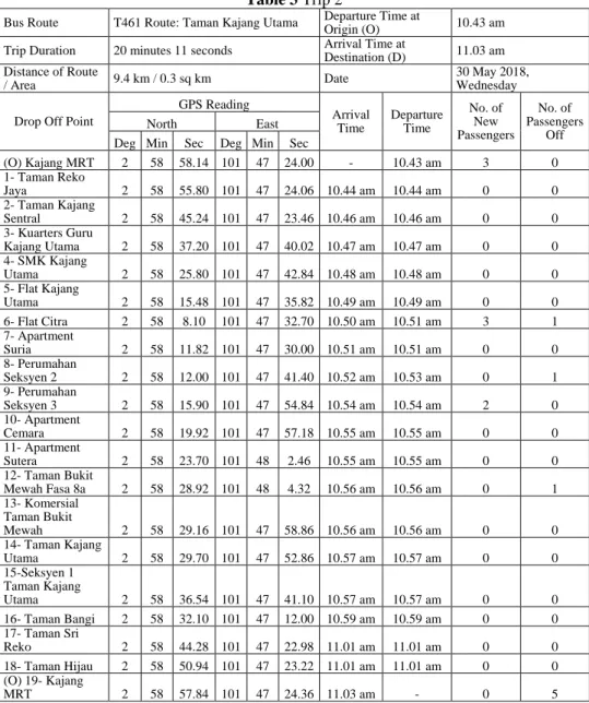 Table 3 Trip 2 