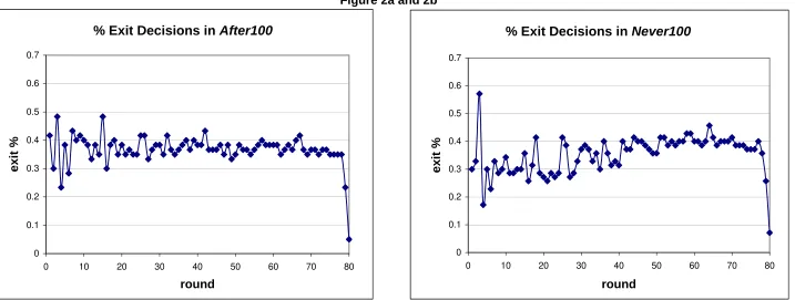 Figure 2a and 2b