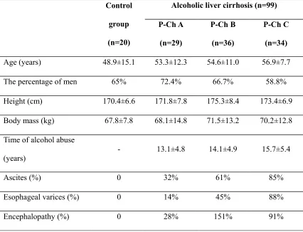 Table 1. Demographic and clinical characteristics of the study and control groups (mean ± 