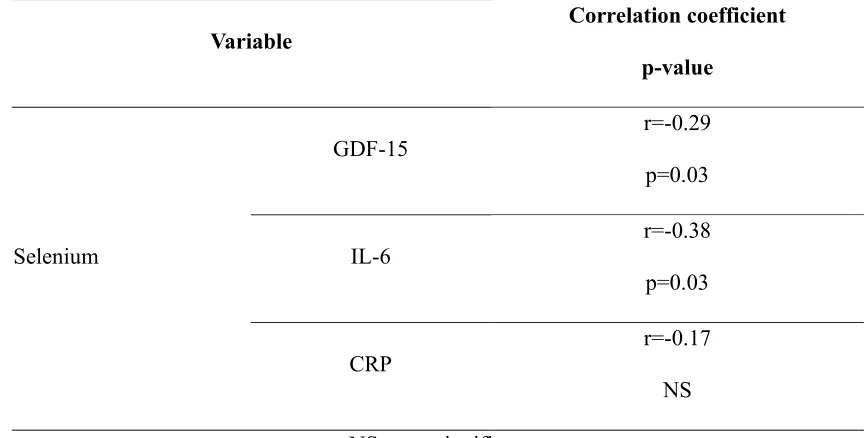 Table 3. Correlation between serum concentrations of selenium and growth differentiation 