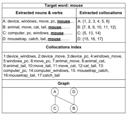 Figure 2: Running example of WSI