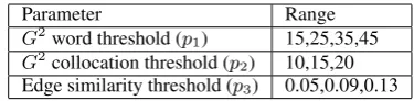 Table 1: WSI parameter values.