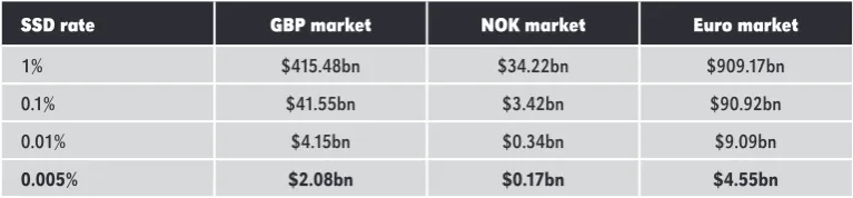 TABLE 1Estimated costs for GBP market