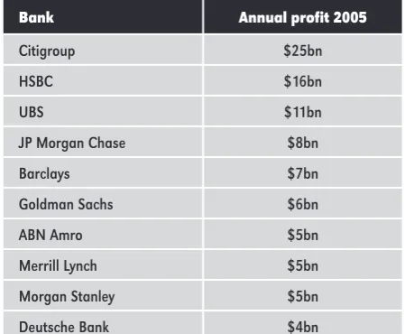 TABLE 32005 profits for major Bank