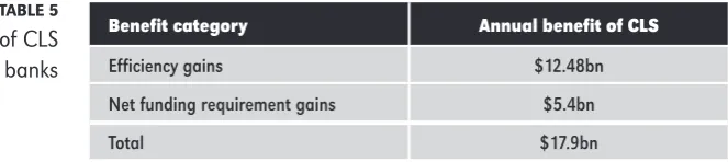 TABLE 5Benefits of CLS Benefit category