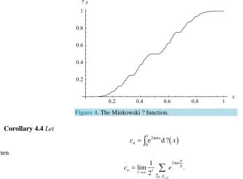 Figure 4. The Minkowski ? function.                       