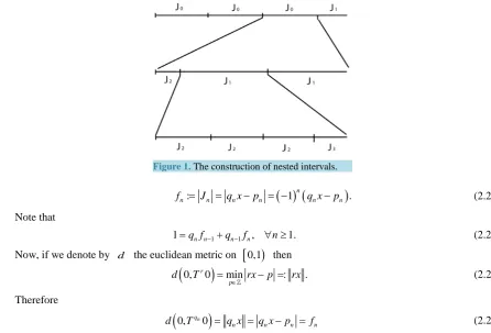 Figure 1. The construction of nested intervals.    