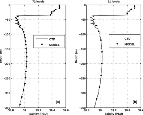 Fig. 1. Salinity proﬁle from CTD in the eastern Mediterranean andits discretisazion by the model levels for the case of 72 levels (panela) and 31 levels (panel b)