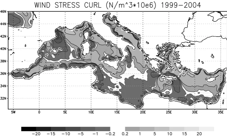 Fig. 7. Wind stress (Basin. Paneland the perpetual year simulation values (thin line)