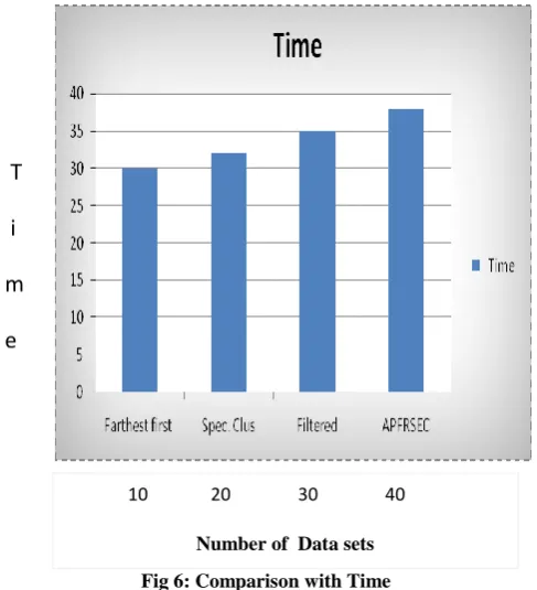 Table 3.  Text sample vs. Average relevance % Level  