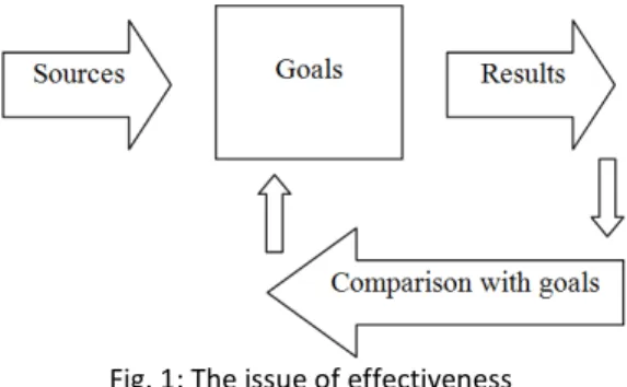 Fig. 1: The issue of effectiveness 