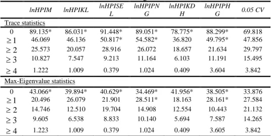 Table 2 Johansen Cointegration Test Results 