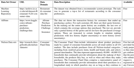 Table 3:  Data Mining Techniques for CRM Dimensions 