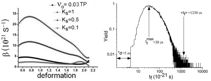 Figure 1. Main results of the 3D calculations for the systemis for K 32S+100Mo at 200 MeV
