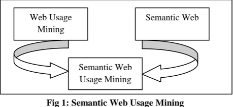 Fig 1: Semantic Web Usage Mining 
