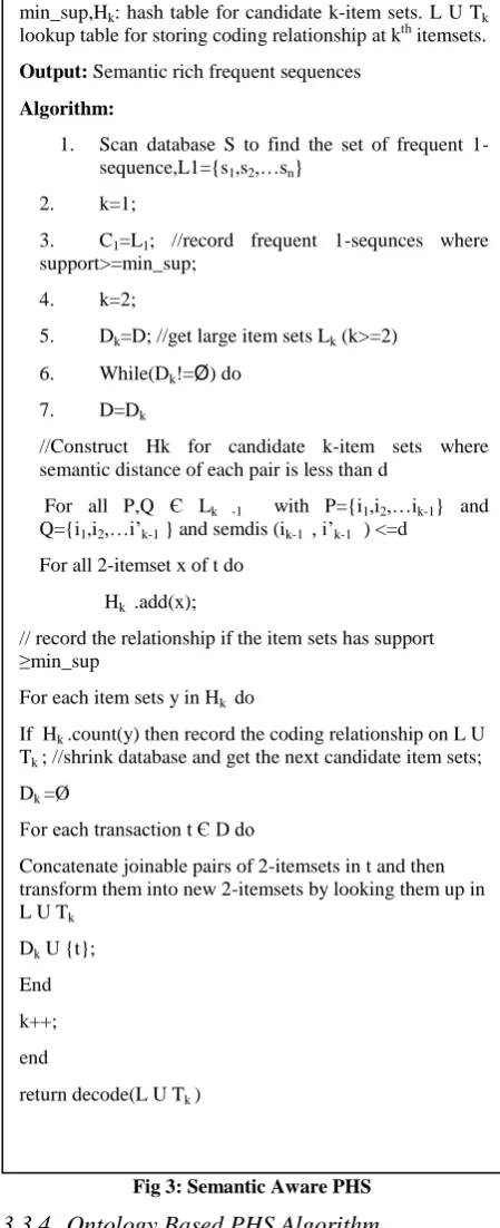 Fig 3: Semantic Aware PHS 