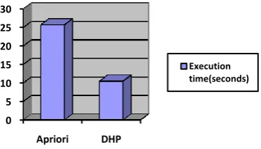 Fig 4: System Design 