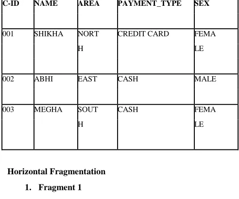 Table 1: Customer Relation 