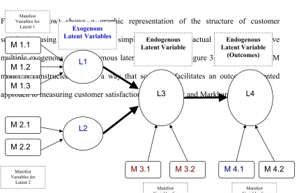 Figure 2 (below) shows a graphic representation of the structure of customer Manifest 